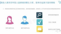 中国跨境电商研究报告：高学历者更爱海淘