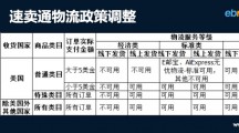 速卖通实行物流改革：无追踪平邮将成历史