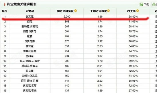 根据核心关键词获取客户信息