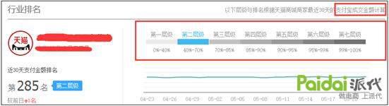 淘宝SEO 淘宝自然搜索 淘宝流量 怎么打造爆款 怎么开淘宝店
