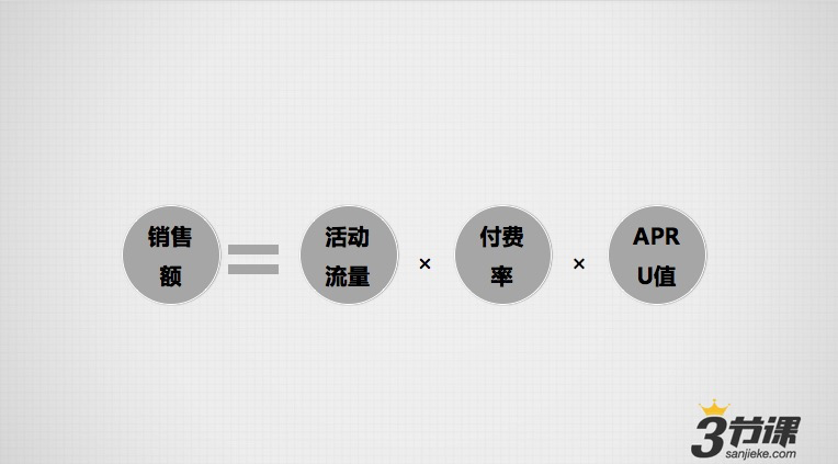 产品运营 电商网站 运营推广
