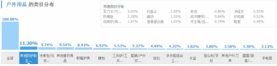 市场分析市场调查数据分析风险评估